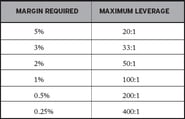 leverage3.png