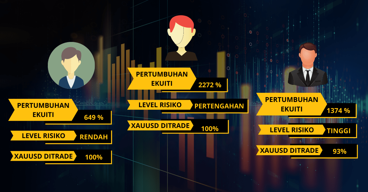 MY - xauusd sps-min