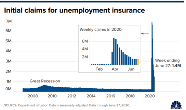 chart unemployment insurance