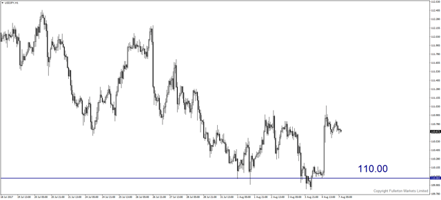 usdjpy-h1-fullerton-markets-limited.png