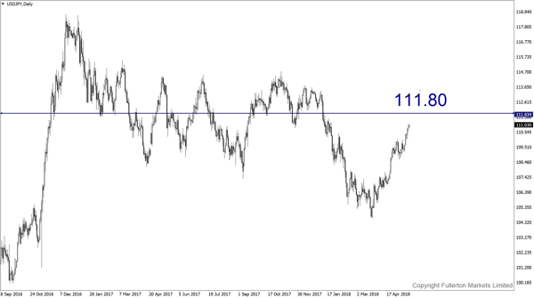 USD/JPY