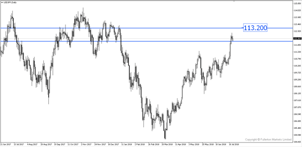 USD/JPY – Sedikit bullish