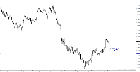 Tarif Perdagangan, Carta Jackson Hole Chart FX Market Minggu Ini