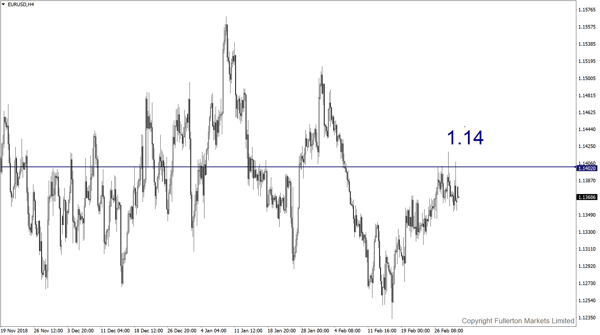 EUR / USD