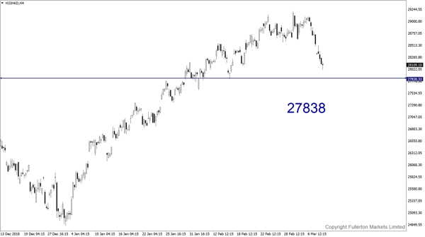 Indeks Hang Seng