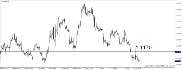 EUR / USD - Sedikit menaik