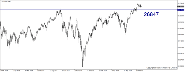 U30USD (Dow) - Sedikit menurun