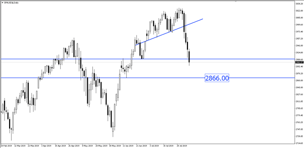 SPXUSD