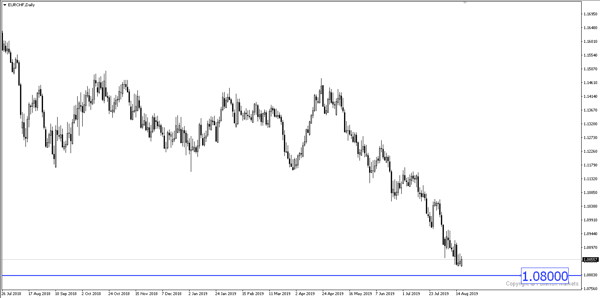 EUR / CHF - Sedikit menurun.