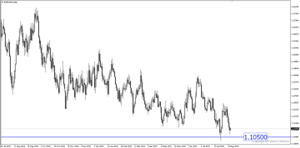 EUR / USD - Sedikit menurun.