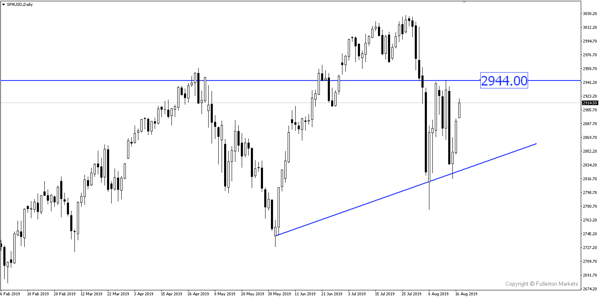 SPX / USD (S & P 500) - Meningkat sedikit.