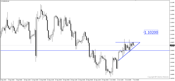 EURUSD FM WMR 201910