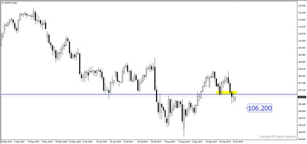 USDJPY FM WMR 201910