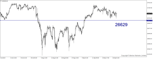 U30USD (Dow)