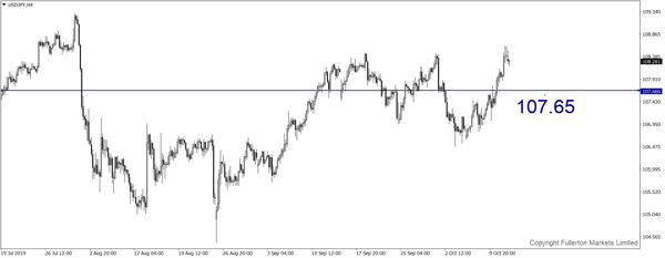 USD / JPY