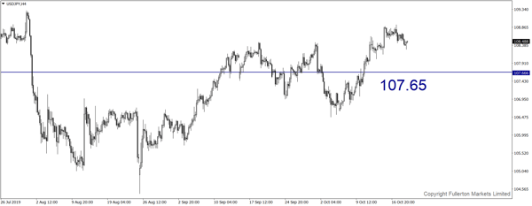 USD / JPY - Sedikit menurun.