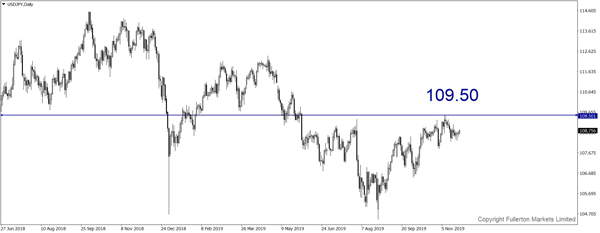 USD / JPY