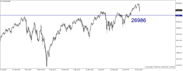 U30USD (Dow)