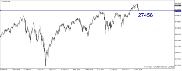 U30USD (Dow)