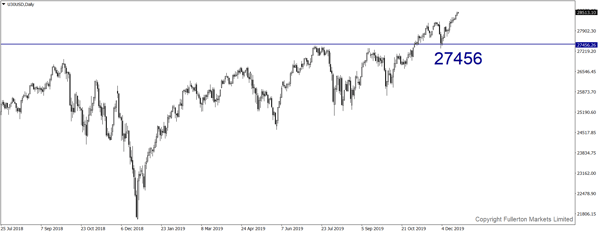 U30USD (Dow)