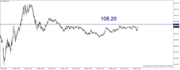 USD / JPY