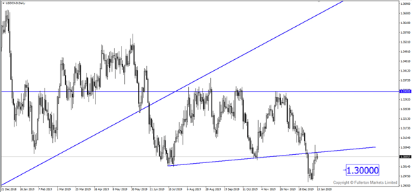 usdcad