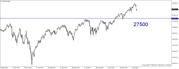 U30USD (Dow)