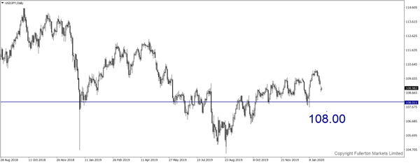 USD / JPY