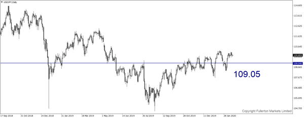 usdjpy-d1-fullerton