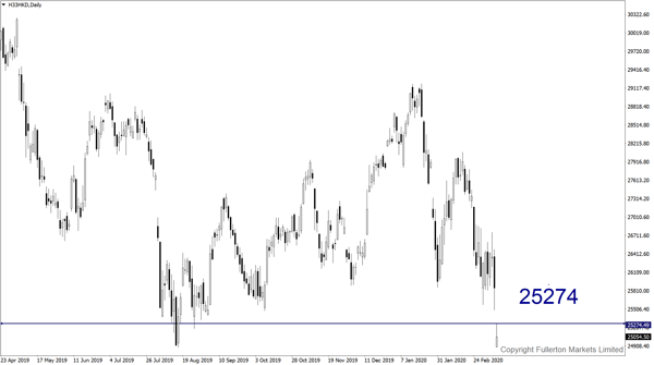 Indeks Hang Seng