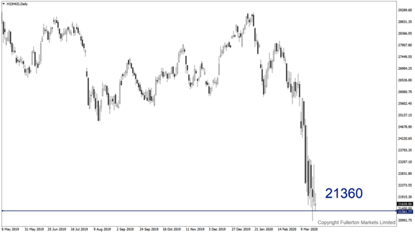 Indeks Hang Seng