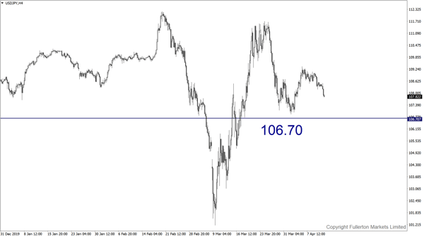 USD / JPY