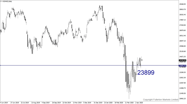 Indeks Hang Seng