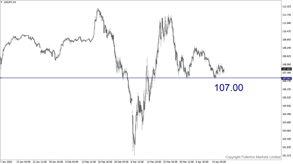 USD / JPY