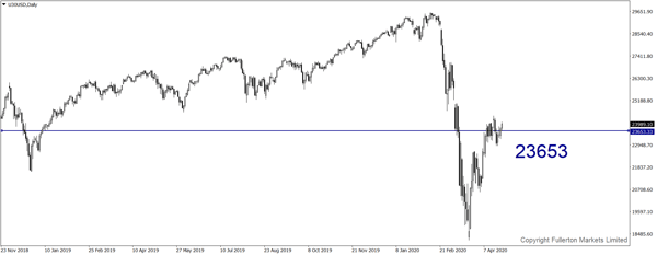 U30USD (Dow)