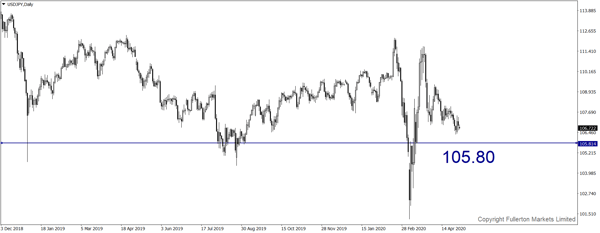 usdjpy-d1-fullerton