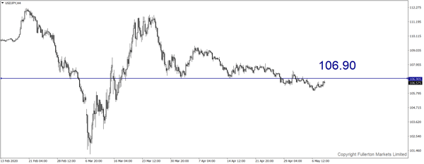 USD / JPY