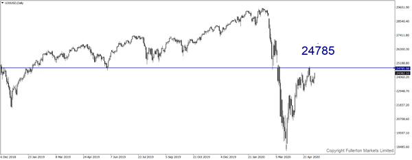 U30USD (Dow)