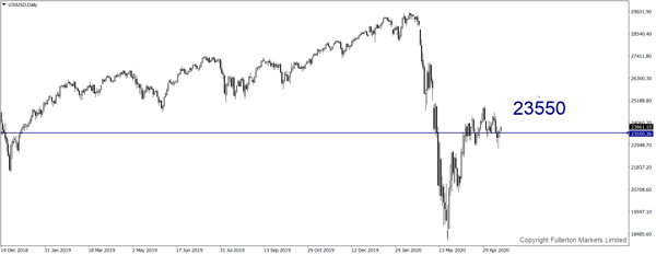 U30USD (Dow)