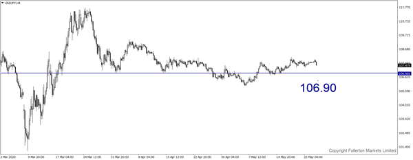 usdjpy-h4-fullerton