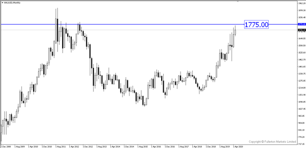 XAU_USD