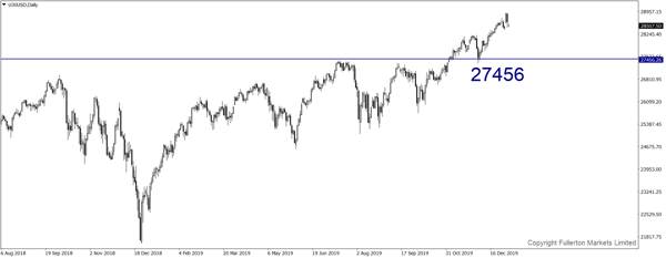 U30USD (Dow)