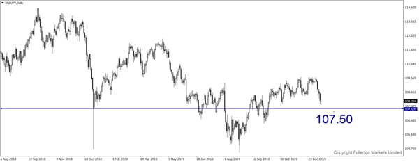 USD / JPY