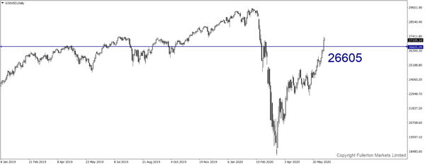 U30USD (Dow)