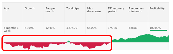 1. Copy Tip Minggu Ini - Apa Yang Anda Ketahui Mengenai Profitability