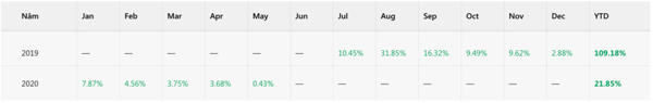 Tip Copypip Minggu Ini - Penyedia Strategi "GoldTrader" (15 Mei)