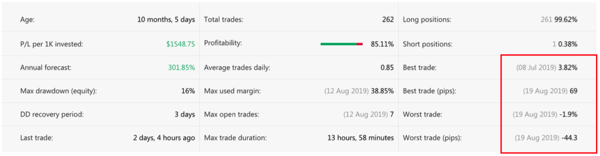 Tip Copypip Minggu Ini - Penyedia Strategi "GoldTrader" (15 Mei)