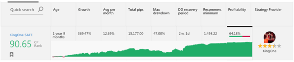 Copy Tip of the Week – Top-Ranked Strategy Provider “KingOne SAFE” pic1