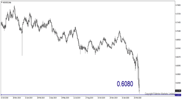 WMR_20190318 AUD/USD