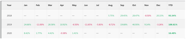 Copy Tip of the Week – Top-Ranked Strategy Provider “KingOne SAFE” pic2